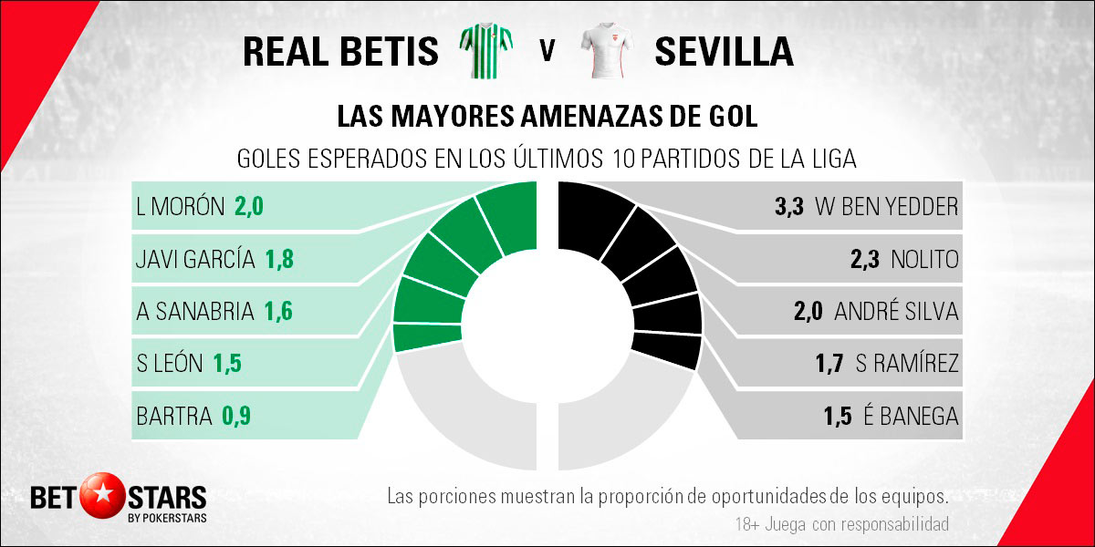 Betstars Real Betis vs Sevilla 05 Betstars, Real Betis vs Sevilla, pronosticos deportivos, fútbol, Real Betis vs Sevilla Pronósticos y apuestas, Real Betis vs Sevilla Dos hermanos irreconciliables se ven las caras de nuevo, apuestas deportivas de fútbol,